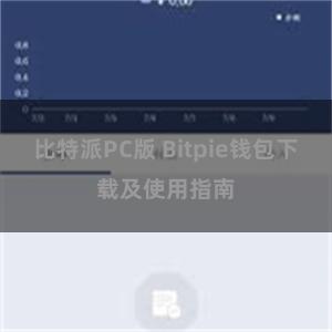 比特派PC版 Bitpie钱包下载及使用指南