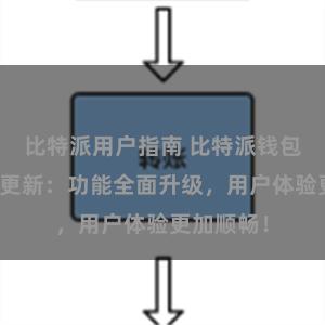 比特派用户指南 比特派钱包最新版本更新：功能全面升级，用户体验更加顺畅！