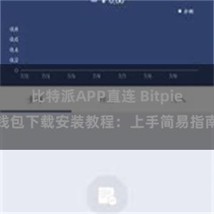 比特派APP直连 Bitpie钱包下载安装教程：上手简易指南