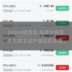 Bitpie轻钱包 选择比特派作为数字资产钱包的原因。