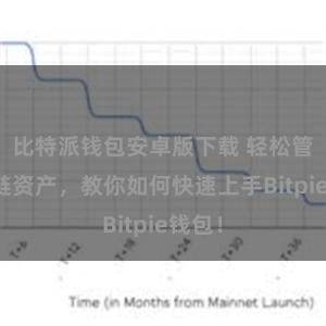 比特派钱包安卓版下载 轻松管理多链资产，教你如何快速上手Bitpie钱包！