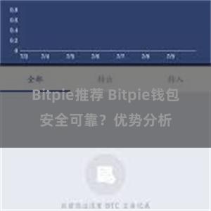 Bitpie推荐 Bitpie钱包安全可靠？优势分析