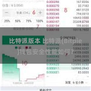 比特派版本 比特派(Bitpie)钱包安全性能如何？