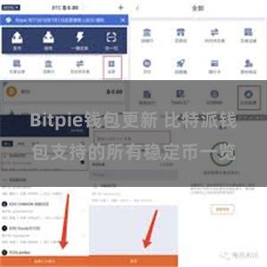 Bitpie钱包更新 比特派钱包支持的所有稳定币一览