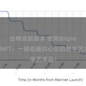 比特派新版本 使用Bitpie购买NFT：一键收藏你心仪的数字艺术品！