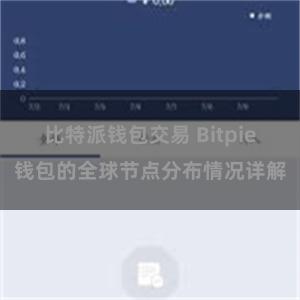 比特派钱包交易 Bitpie钱包的全球节点分布情况详解