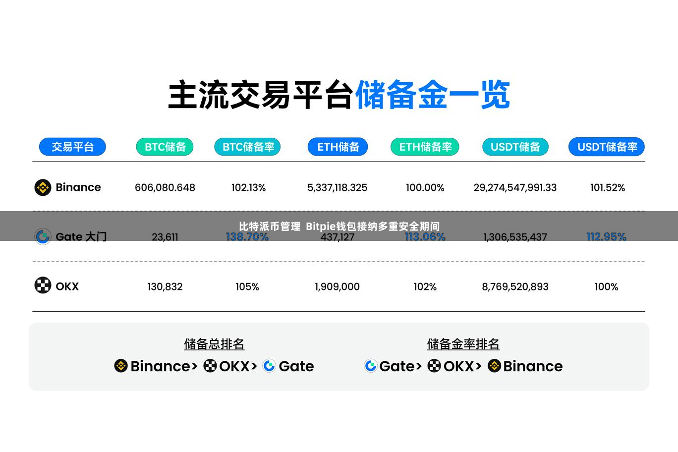 比特派币管理  Bitpie钱包接纳多重安全期间